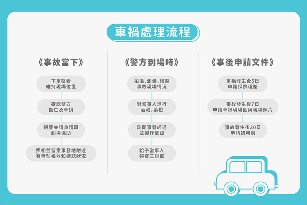 發生車禍怎麼辦？車禍處理流程圖帶你看！