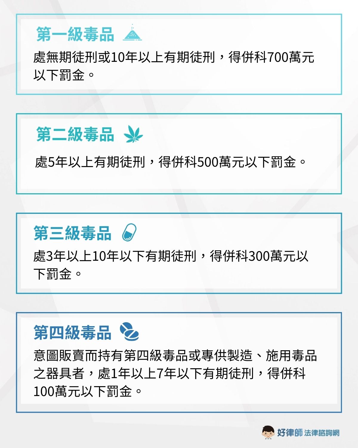 意圖販賣而持有毒品