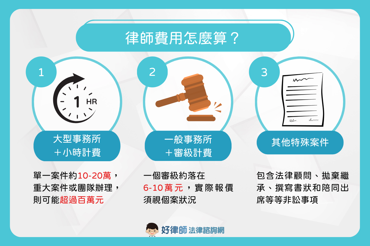請律師費用怎麼算？依據事務所規模有差別！