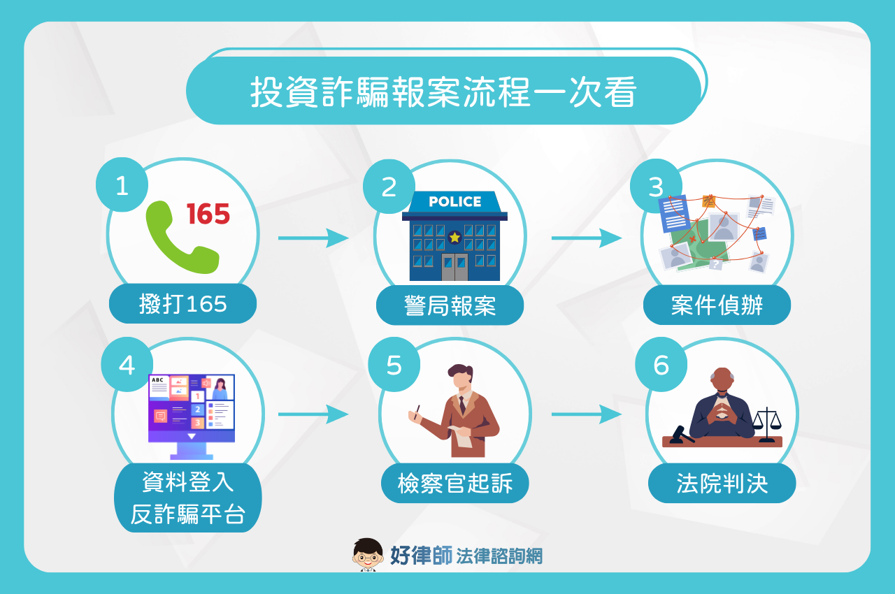 投資詐騙報案流程一次看