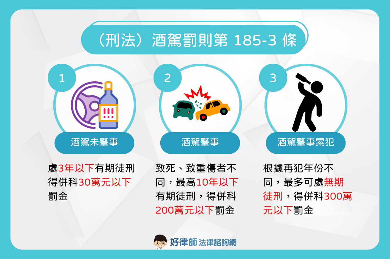 酒駕罰則快速認識!刑罰、行政罰各有哪些?