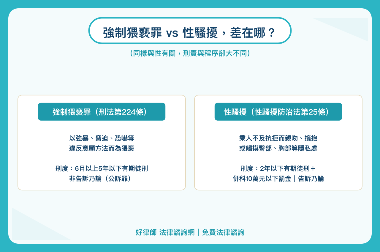強制猥褻罪與性騷擾差異:刑法第224條vs性騷擾防治法第25條