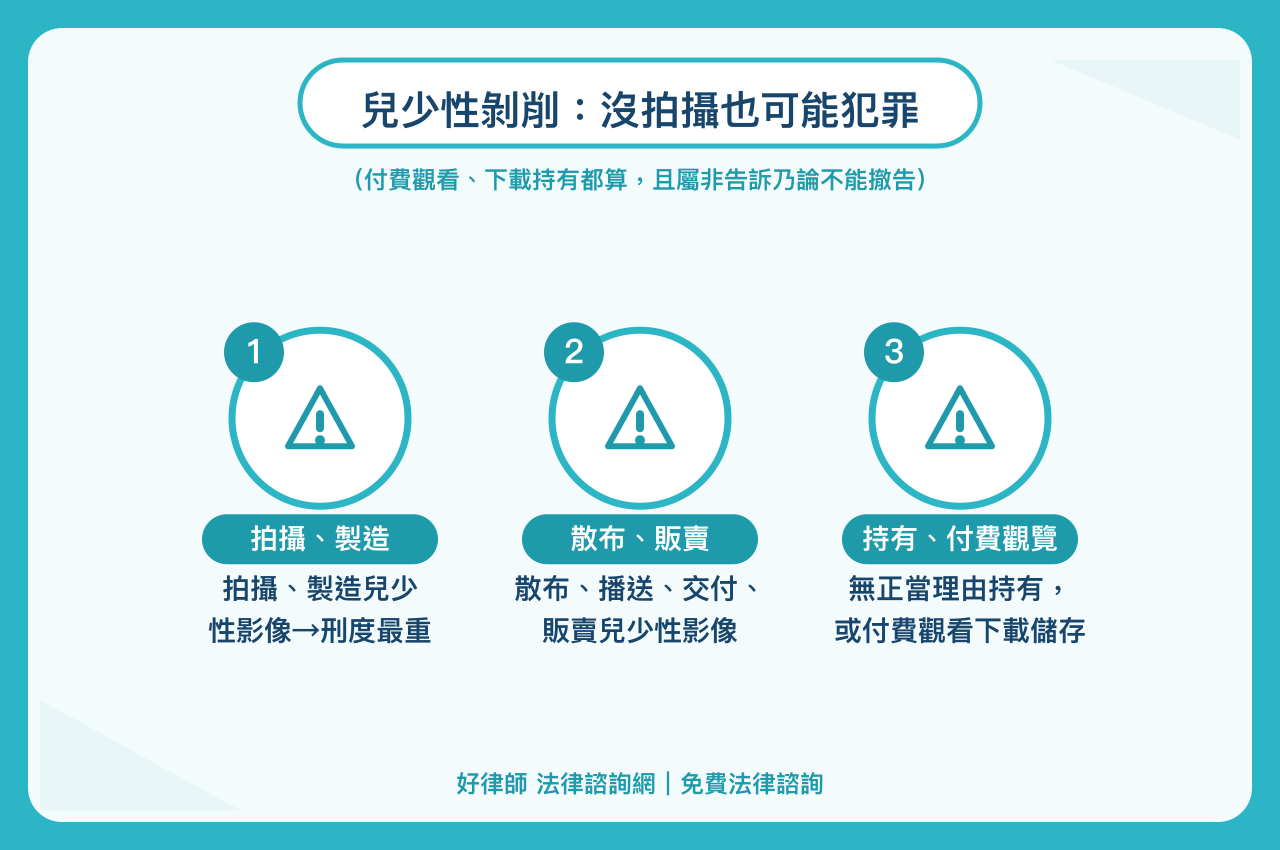 兒少性剝削防制條例定義、常見觸法行為與刑責解析