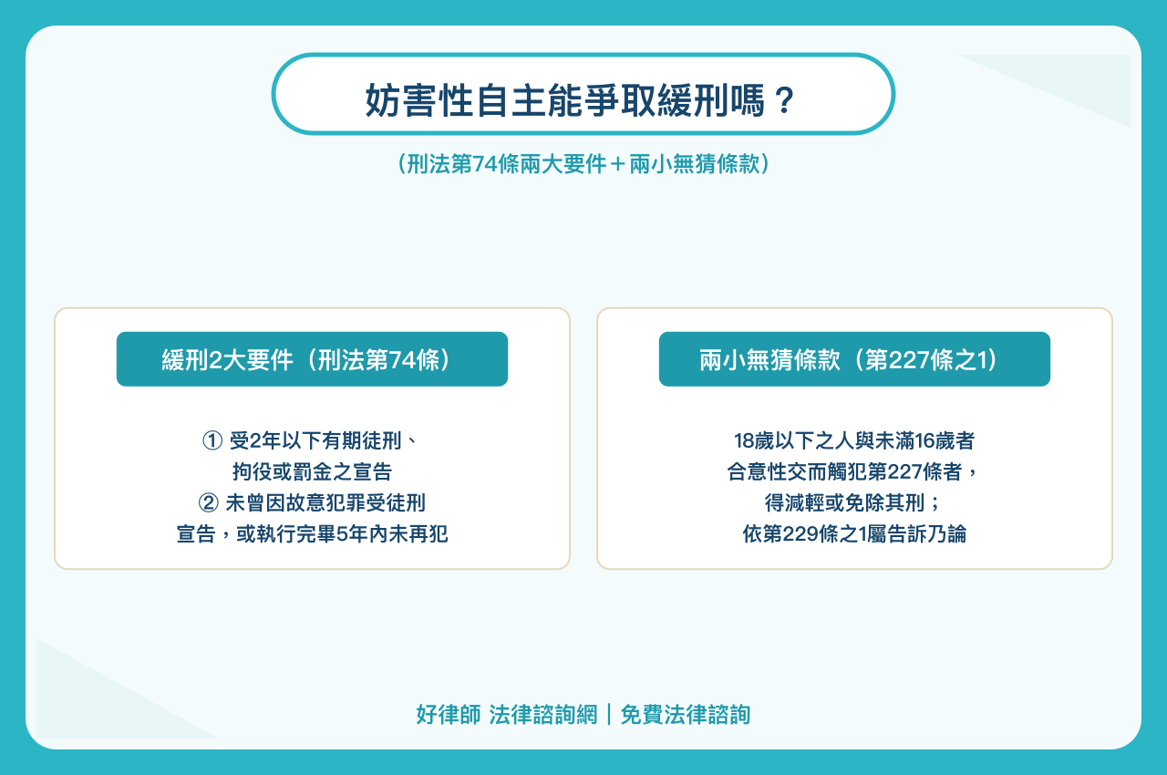 妨害性自主緩刑要件:刑法第74條與兩小無猜條款解析