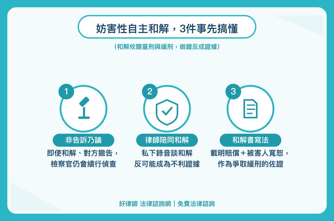 妨害性自主案件和解與和解金說明