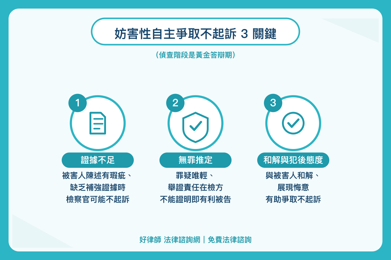 妨害性自主不起訴案例：證據不足與無罪推定原則，被告如何爭取不起訴處分