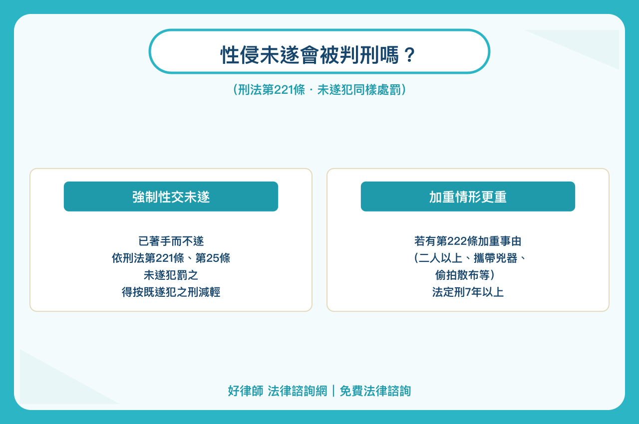 性侵未遂/強制性交未遂的構成要件與刑度解析
