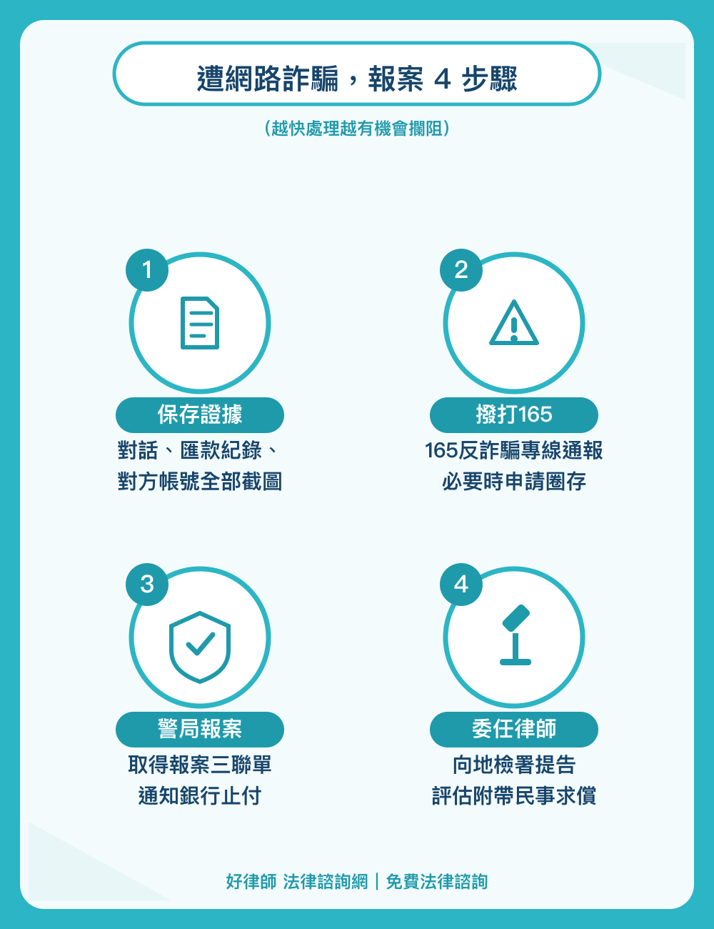 網路詐騙被通知到案怎麼辦？車手、人頭帳戶被告自保與報案解析