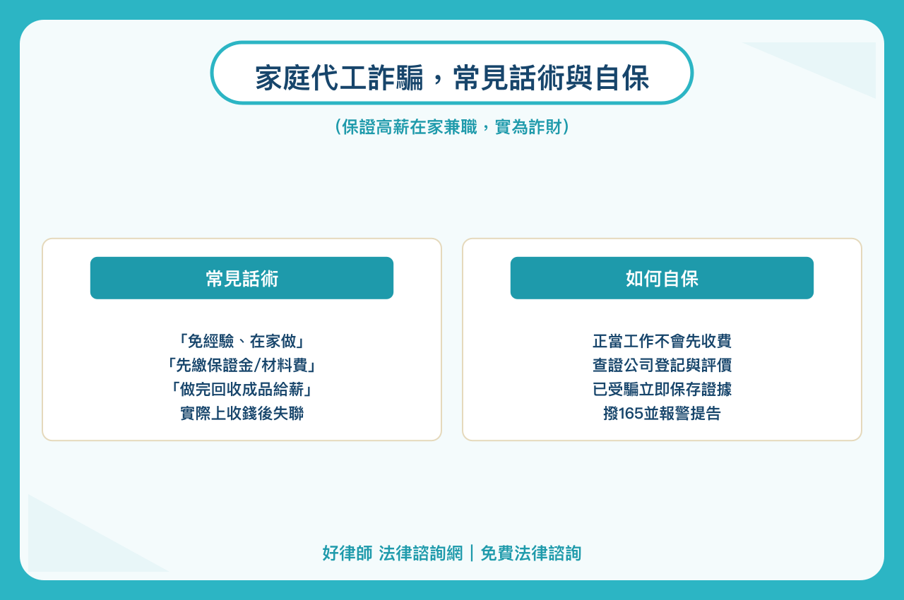 家庭代工詐騙常見手法與提供帳戶自保方法
