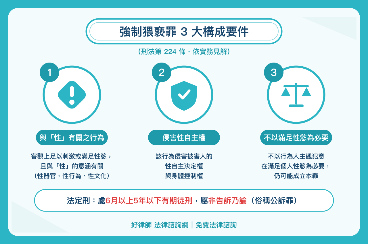 強制猥褻罪3大構成要件：與性有關之行為、侵害性自主權、不以滿足性慾為必要（刑法第224條）