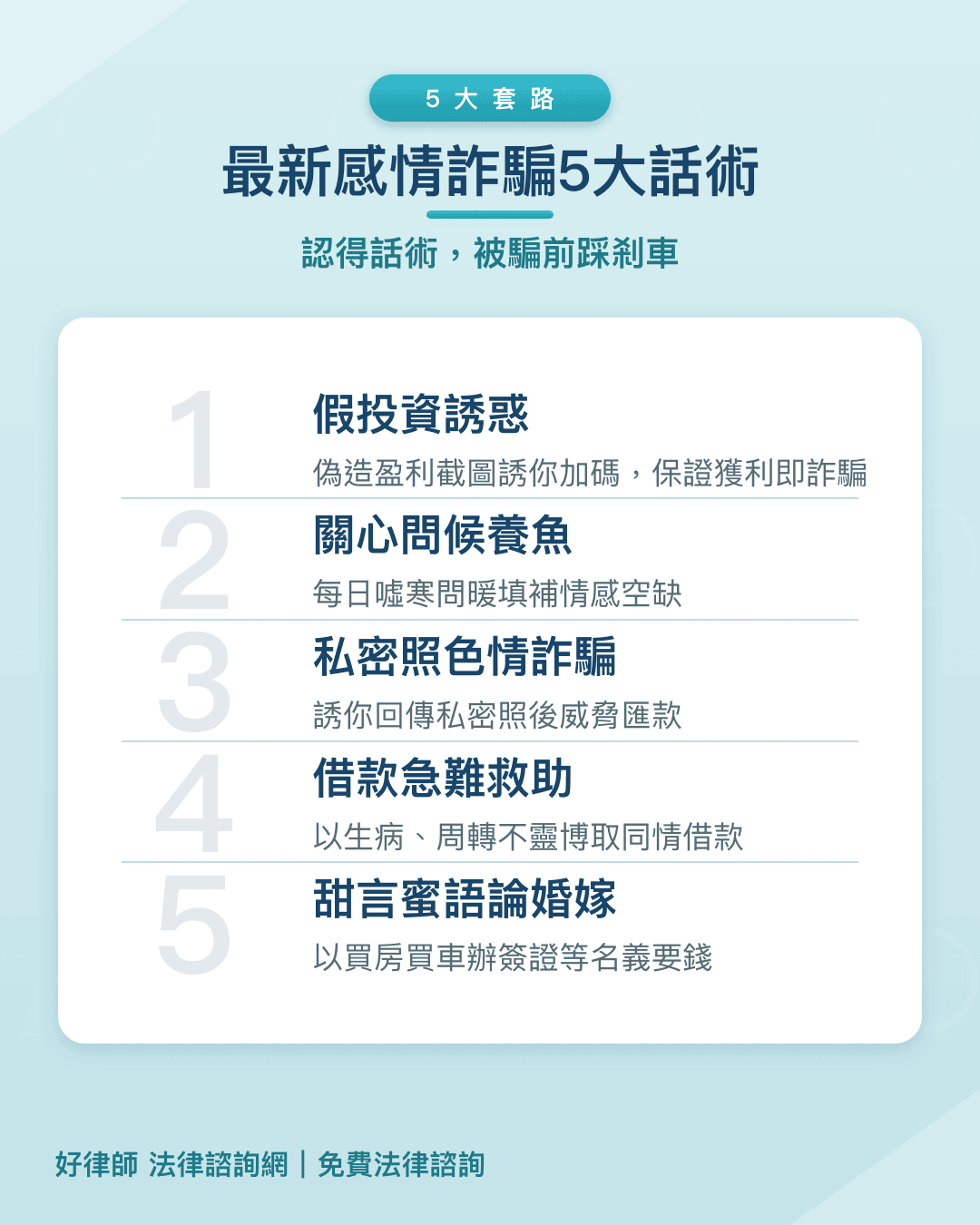 交友軟體加LINE詐騙五大話術：假投資、養魚關心、私密照、借款急難、論及婚嫁