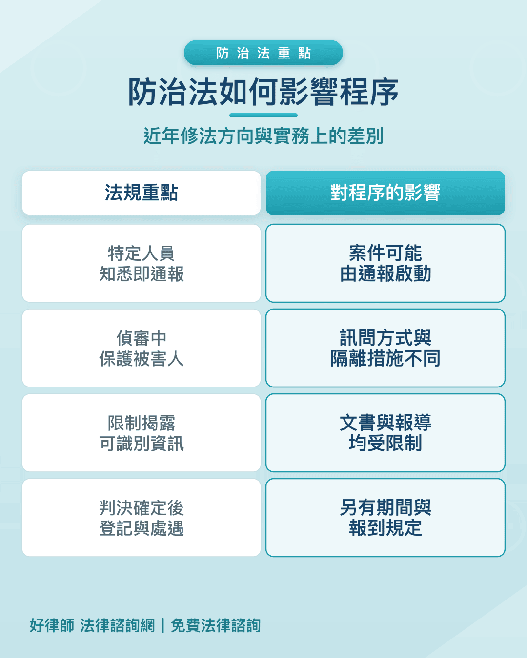 性侵害犯罪防治法如何影響程序