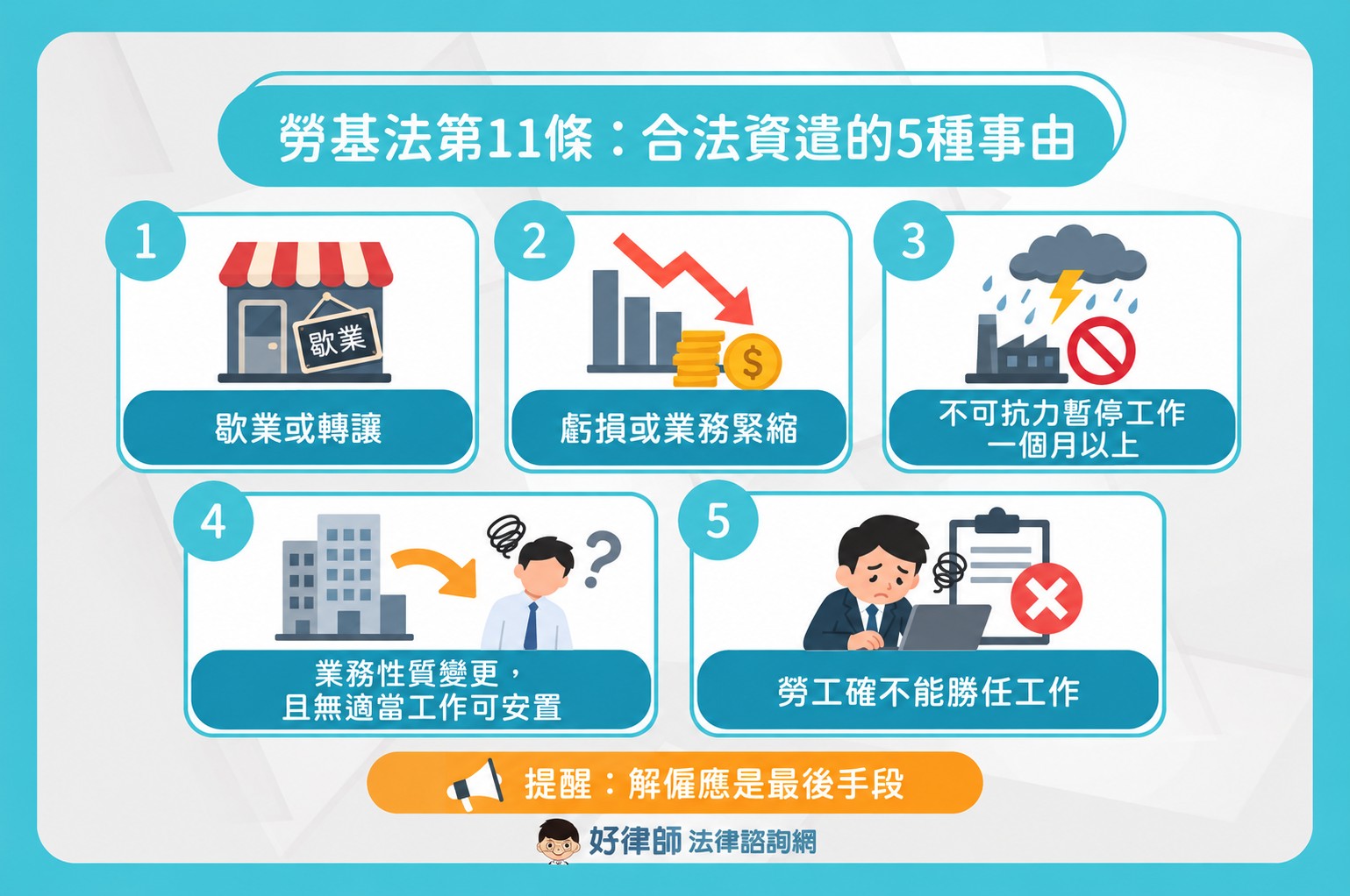 勞基法第11條合法資遣的5種事由