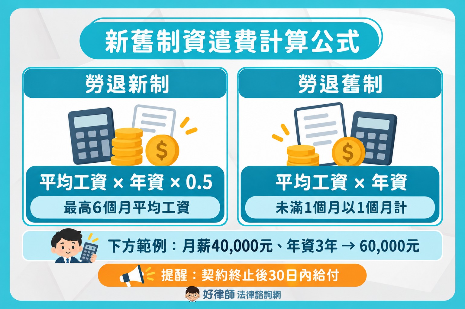 新舊制資遣費計算公式與範例