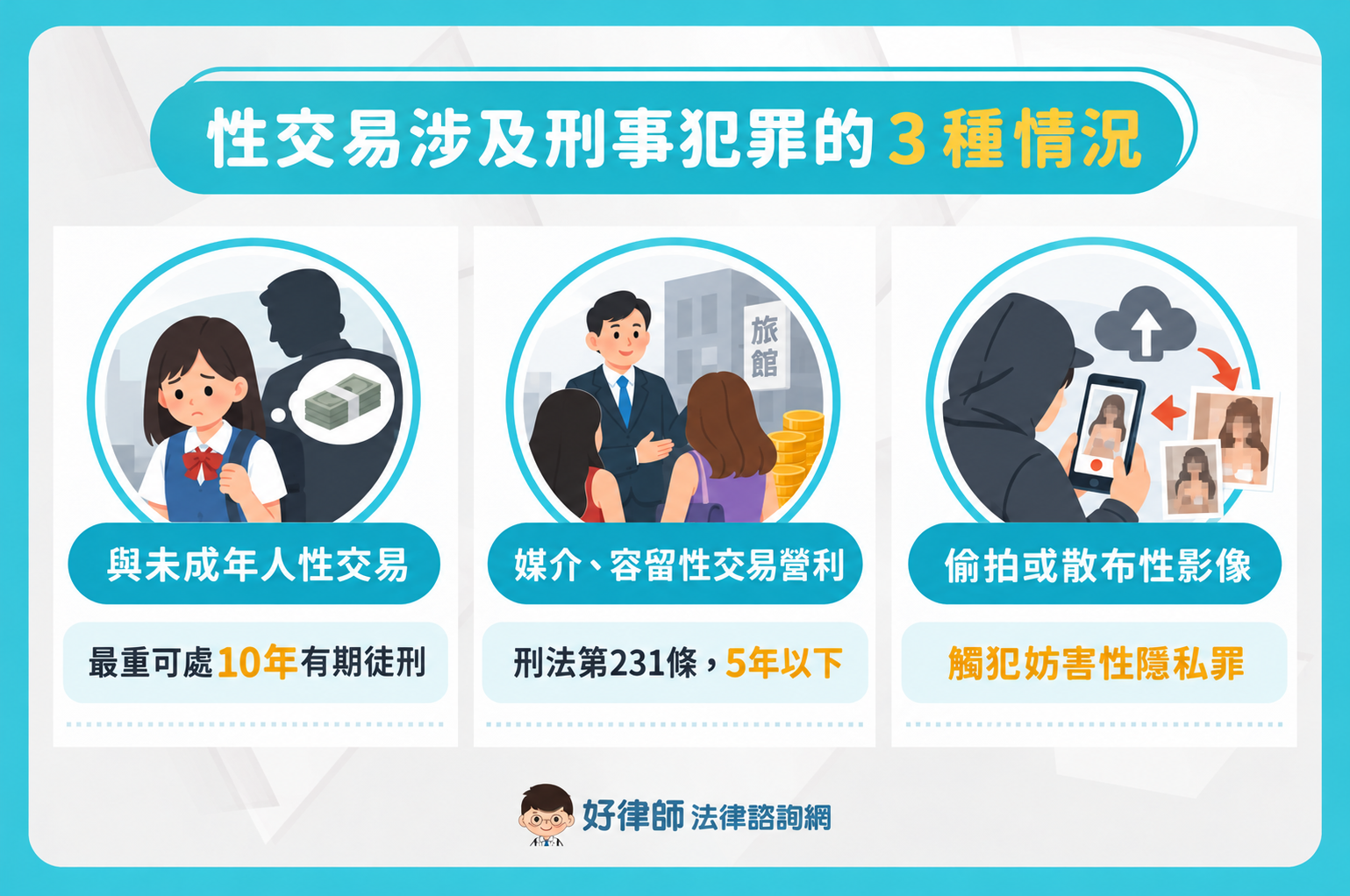 性交易涉及刑事犯罪的3種情況
