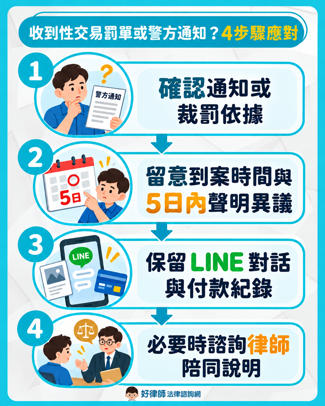 收到性交易罰單或警方通知的4步驟應對